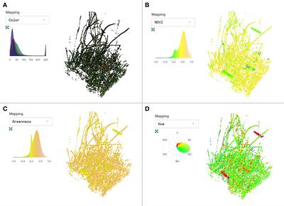 Digital whole-community phenotyping: tracking morphological and physiological responses of plant communities to environmental changes in the field